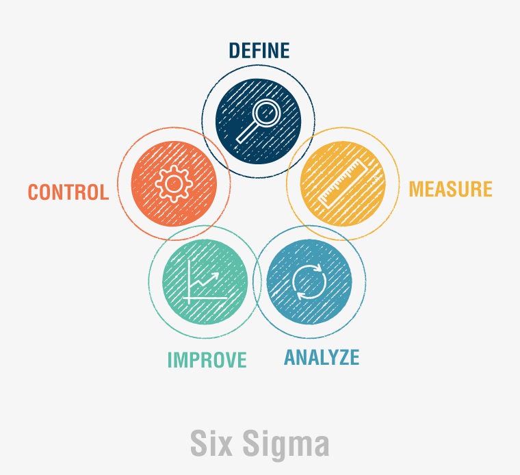 Six sigma 760x694 1 - Global ISO Certification Consultant Services - Qualitcert Six sigma 760x694 1